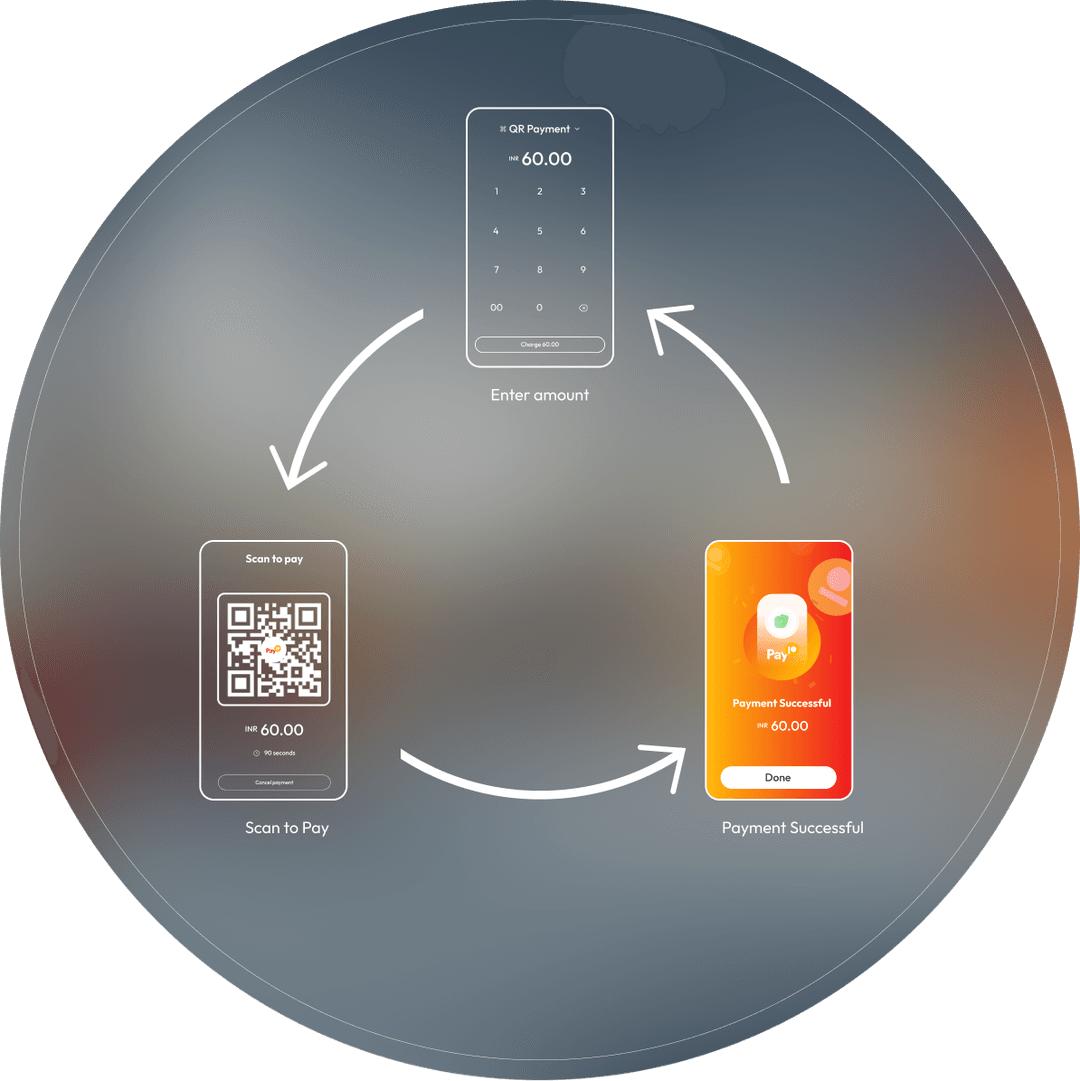 Dynamic, In-person
QR Code Payments